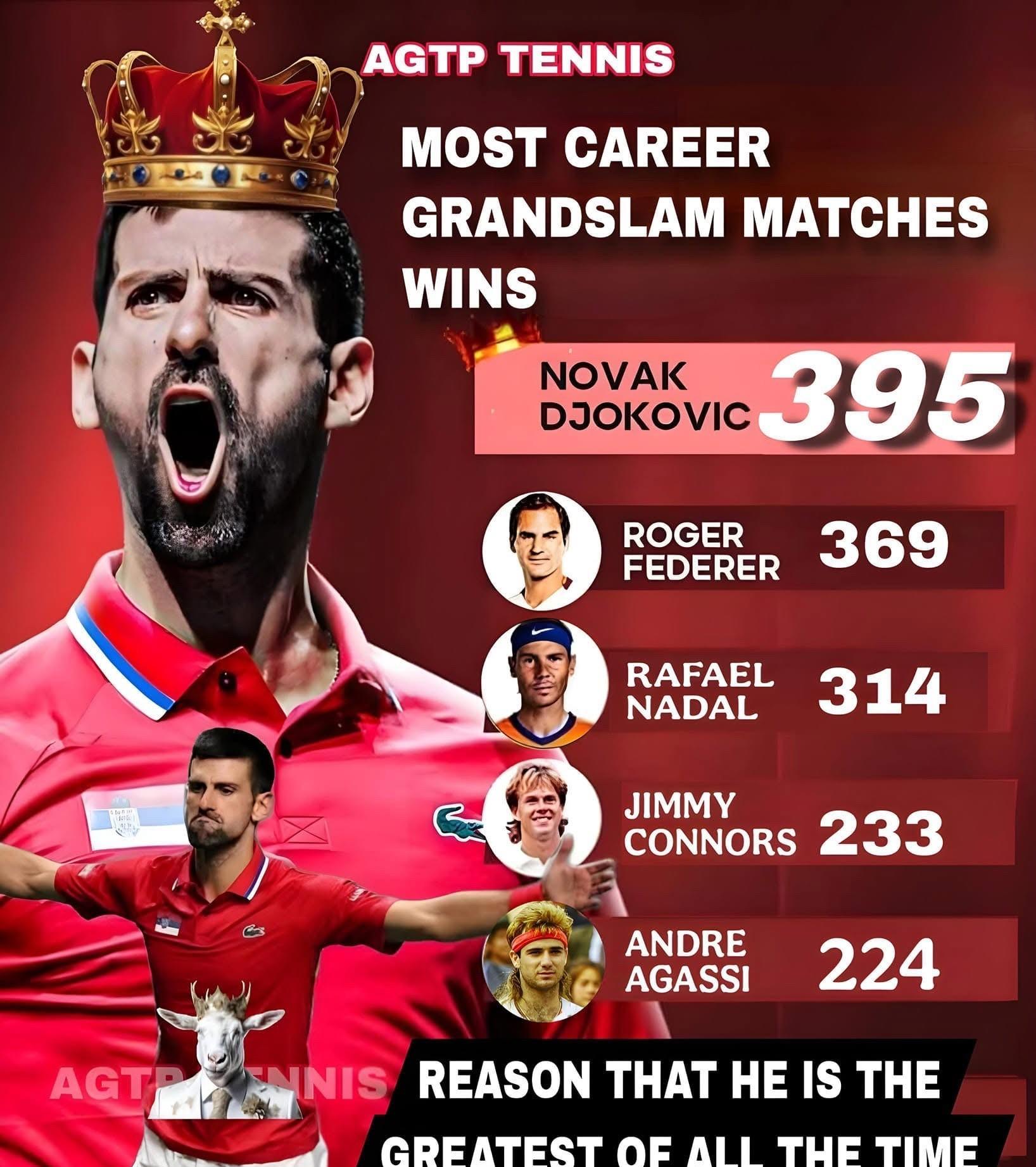 PG Soft Gaming-关于年终总决赛逆转联合杯，德约科维奇刷新纪录的信息